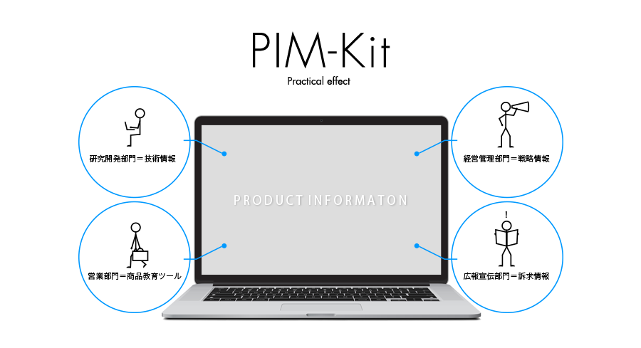 PRODUCT INFORMATION